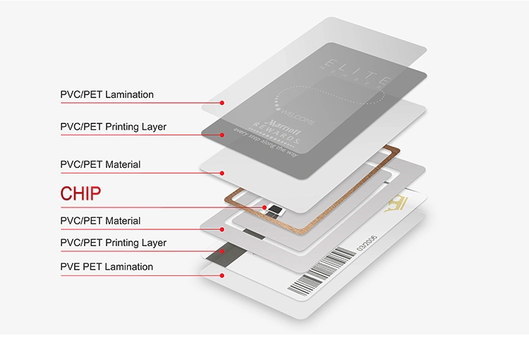 Factory Price 13.56MHz RFID F08 Membership Offset Printing PVC RFID Smart Card