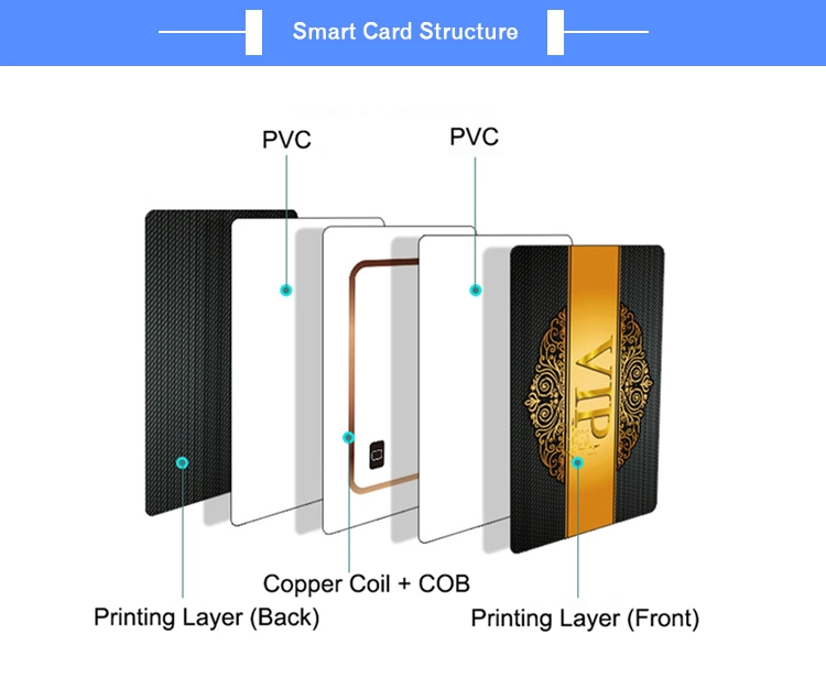 Factory Customized Samrt Card RFID Card 13.56MHz MIFARE (R) Classic 1K Plastic Card for Access Control